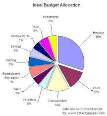 Meowzoar Personal Budgeting Family Budget Budgeting Personal Budget
