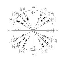 31 Correct Sin Cos Circle Chart