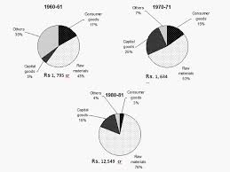 Pie Chart Data Interpretation Questions And Answers