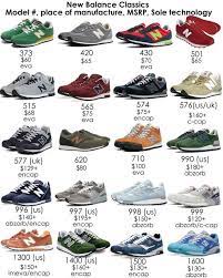 These 11 shoe brands pair style with sustainability save the planet one step at a time with footwear made out of upcycled water bottles, coconuts, sugarcane, vintage hawaiian. New Balance Sneaker Starter Guide Malefashionadvice