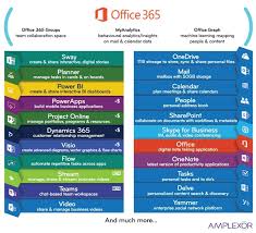 Office 365 Products And Services Explained