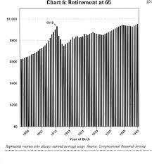 Social Security History