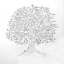 Family Tree Family Tree Art Family Tree Designs Genealogy Crafts