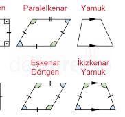 Dörtgenlere Giriş - Derspresso.com.tr