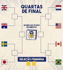 👉 o canada feminino não sofreu gol nas últimas 3 partidas como visitante. Ypg1nyrbhhd8vm