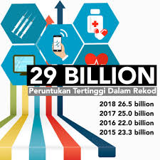 Pelaksanaan kempen ini bertujuan untuk meningkatkan kesedaran semua pihak mengenai pentingnya kawasan litupan hijau dan hutan untuk kesejahteraan dan kualiti hidup selain usaha untuk menambahbaik ekosistem dan biodiversiti negara. Belanjawan 2019 Kementerian Public Health Malaysia Facebook