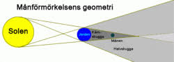 Total solformørkelse regnes som et av de mest spektakulære naturfenomener. Manen Wikipedia S Manen As Translated By Gramtrans