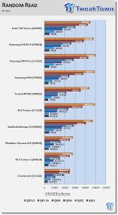 Intel 730 Series 480gb Ssd Review The Skulltrail Of Ssds