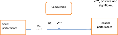 You can download the image file to print or send it to your friends via email, facebook, twitter, or tiktok. Competition And Microfinance Institutions Performance Evidence From India International Journal Of Corporate Social Responsibility Full Text