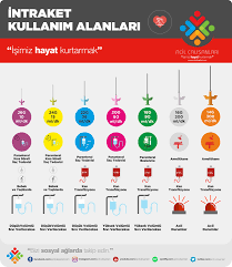 Periferik Damar Yolu Acilmasi Acil Calisanlari