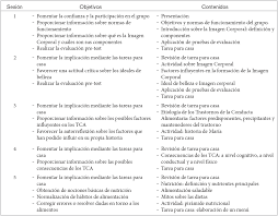 El país el pais tca. Tratamiento Psicologico De Un Grupo De Adolescentes Con Trastorno De La Conducta Alimentaria No Especificado