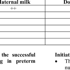 pdf preterm nutrition