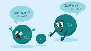 A sodium atom has only one. Cation Vs Anion Definition Chart And The Periodic Table Technology Networks