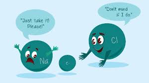 In a giant ionic lattice, there are strong electrostatic forces of attraction acting in all directions between the oppositely charged ions. Cation Vs Anion Definition Chart And The Periodic Table Technology Networks