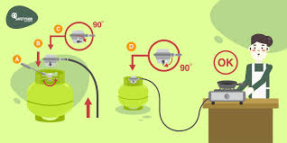 Sebenarnya pemutar paip yang terdapat pada kepala gas dapur adalah untuk mencengkam muncung tong gas dengan kuat dan ketat agar tiada kebocoran gas berlaku dan juga memicit tombol punat yang ada di dalam kalau anda tidak faham, tonton sahaja video di atas ini. Panduan Lengkap Penggunaan Lpg Yang Baik Dan Benar Di Rumah Safety Sign Indonesia