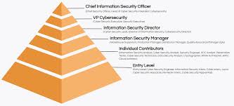 Job Titles The Definitive Guide Ongig