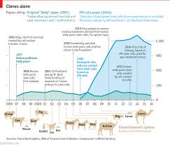 the sheep that changed the world daily chart