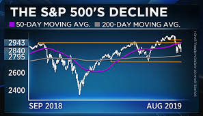 Stocks Wont Bottom Until Panic Gets More Extreme Bofa