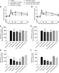 The versatile wall organizer that fits almost anywhere. Kbp 088 A Novel Dacra With Prolonged Receptor Activation Is Superior To Davalintide In Terms Of Efficacy On Body Weight American Journal Of Physiology Endocrinology And Metabolism