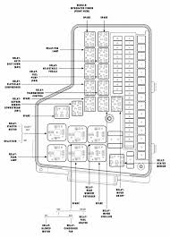 Dodge decided to do away with the fuse box that was located on the interior of the vehicle ( i also have a 2006 2500 diesel) there is on one fuse box located on the drivers side fender well under the hood this box is called a (tipm totally integrated power. 2004 Dodge Ram Fuse Diagram Wiring Diagrams Launch Site A Launch Site A Alcuoredeldiabete It