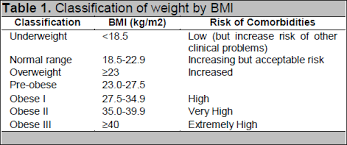 Renal profiles include all the analytes that are part of the bmp learn with flashcards, games and more — for free. View Of A Summary Of The Malaysian Clinical Practice Guidelines On Management Of Obesity 2004 Journal Of The Asean Federation Of Endocrine Societies