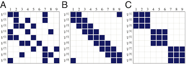  jeː) ist der zehnte buchstabe des modernen lateinischen alphabets und ein konsonant. On The Sparsity Of Fitness Functions And Implications For Learning Pnas