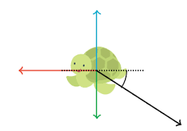 The velocity of the satellite is the same as before, since (almost) no unbalanced forces are acting upon the satellite in outer space. What Is Newton S Second Law Article Khan Academy
