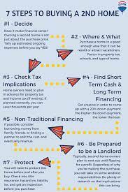 7 Steps To Buying A Second Home Re Max Of Ga Remaxga Homebuyer Secondhome Vacationhome Buying First Home Home Buying Home Re