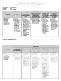 Mapel bahasa indonesia, lingkup materinya meliputi membaca nonsastra, membaca sastra, menulis terbatas, menyunting kata kalimat paragraf, menyunting ejaan dan tanda baca. Kisi Kisi Usbn Smk Sejarah Indonesia K2013 Pdf