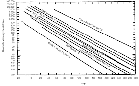 kinematic viscosity equation application engineers edge