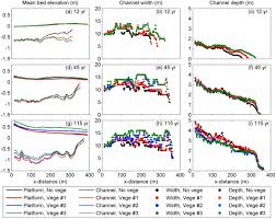 Intertwined Eco‐Morphodynamic Evolution of Salt Marshes and Emerging Tidal  Channel Networks - Geng - 2021 - Water Resources Research - Wiley Online  Library