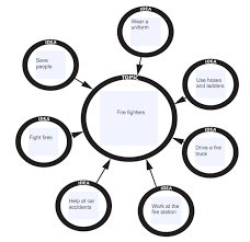 Interactive Graphic Organizer Graphic Organizers Graphic Organisers Graphic Organizer Templates