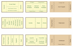 Companion Planting Chart Map And Guide Companion