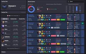 5 Best Supports For Ezreal In League Of Legends