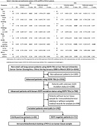 Flowing Chart Of The Enrollment Abbreviations Egfr