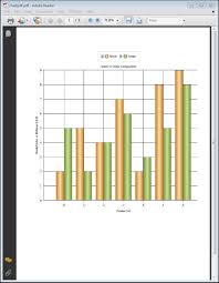 Export Chart To Pdf In Wpf Chart Classic Control Syncfusion