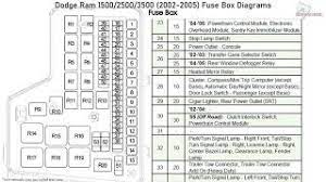 2004| slt quad cab 2wd, slt quad cab 4wd, slt regular. Dodge Ram 1500 2500 3500 2002 2005 Fuse Box Diagrams Youtube