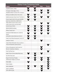 disney cruise line ship comparison guide walt disney world