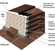 Retaining Wall Installation - Nicolock