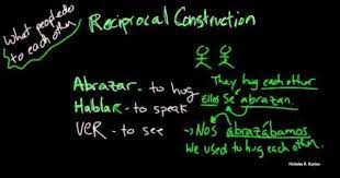Nos vemos al rato, voy a casa de mi güisa. Reciprocal Construction How To Say Each Other In Spanish Youtube Spanish Teaching Resources Verbs Activities Teaching Spanish