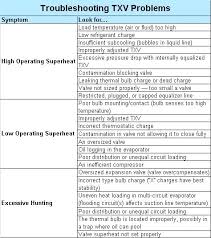 27 Proper Superheat Subcooling Calculator