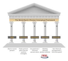 Eipo allows customers to apply for ipos online and via public bank atms. Enhancing Pension Scheme On Prs Private Pension Administrator