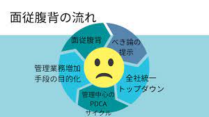 腹落ちとは？社員を動かす原動力となる腹落ちについて解説 | 株式会社ソフィア