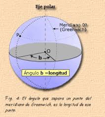 Latitud longitud norte sur este oeste. Coordenadas Geograficas Latitud Y Longitud Locuraviajes Com