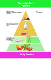 Vegetarian Pyramid Food Chart