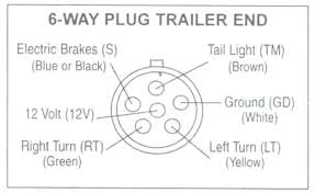 5kits 2pin way car seal waterproof electrical connector. Trailer Wiring Diagram South Africa Opel Corsa Fuse Box Guide Stereoa Diau Tiralarc Bretagne Fr