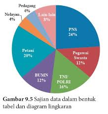 Dan di antara benua asia dan benua. Matematika Kelas 7 Penyajian Data Portal Edukasi