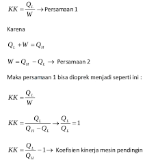 Pada ruangan yang tertutup, penghangat ruangan memiliki kelembaban relatif yang dapat dengan cepat jatuh di bawah nilai optimum dari 45 sampai 55 persen. Mesin Pendingin Dan Hukum Termodinamika 2
