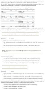 Since not all of the companies were around for the full 12 years, i normalized their scores by dividing by the score of a hypothetical company that was around as long as they were that had a perfect score. Solved The Balance Sheet Provides A Snapshot Of The Finan Chegg Com
