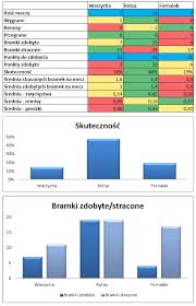 5' krykun 3' mysiorski ostatnie mecze górnik łęczna. Stadion Dla Ruchu Cicha6 Com W Ostatniej Kolejce I Nice Ligi Nasi Bezposredni Rywale W Walce O Utrzymanie Zdobyli Komplety Punktow Stomil Olsztyn 27pkt Olimpia Grudziadz 28pkt Gornik Leczna 30pkt Na